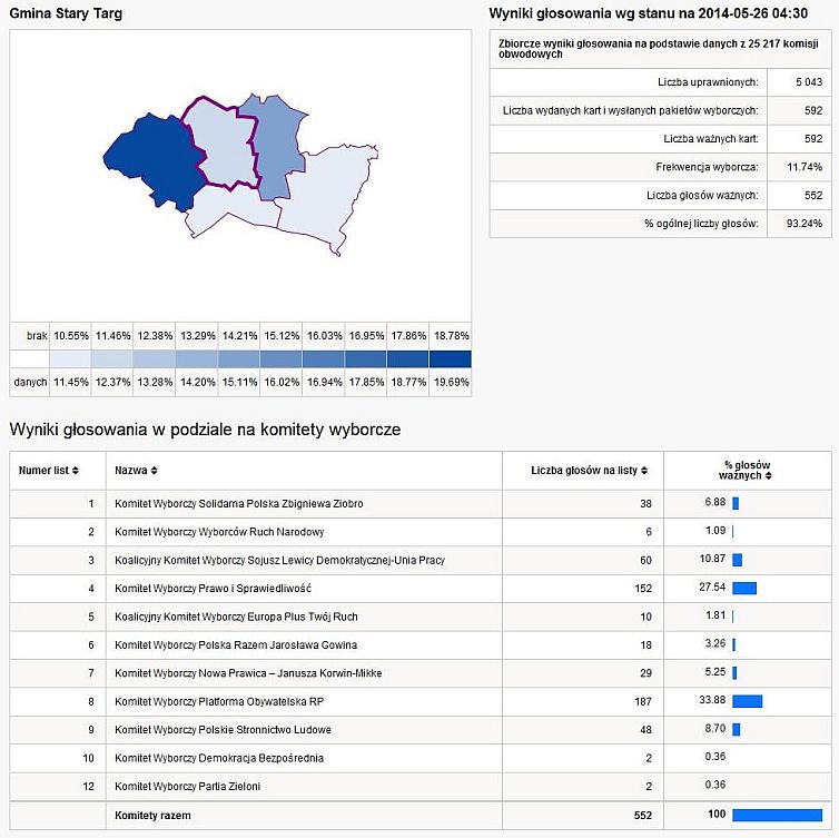 Wybory do Parlamentu Europejskiego